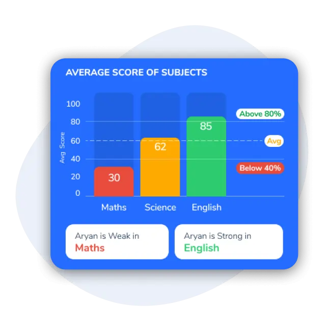 Subject Score