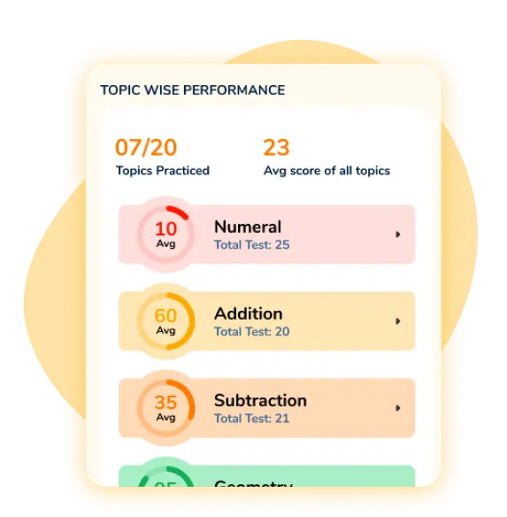 Performance Insights